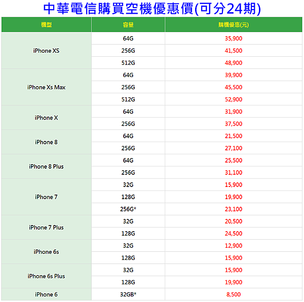 中華電信1.png 中華電信1.png