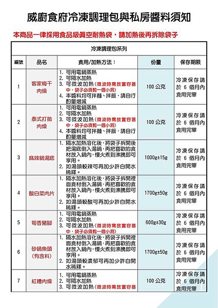 110年冷凍調理包使用須知.jpg