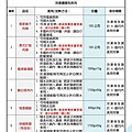 110年冷凍調理包使用須知.jpg