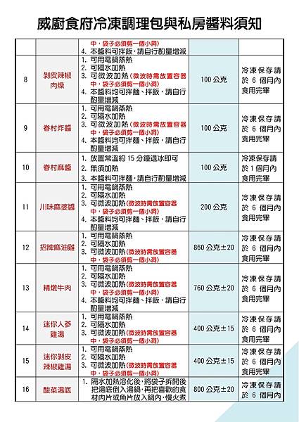 110年冷凍調理包使用須知_01.jpg