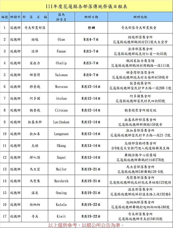 22花蓮縣暑期各鄉鎮的 豐年祭 時間表就在這裡喔 想盡情玩樂快 快 快 花蓮威廚食府 美味小館 晚餐 宵夜 痞客邦