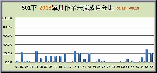 work201303