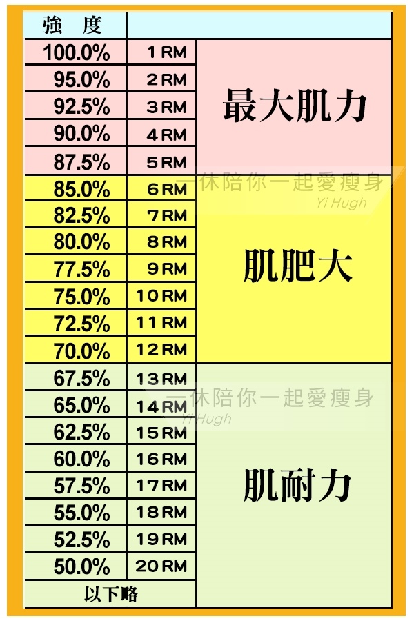 20160615肌力圖
