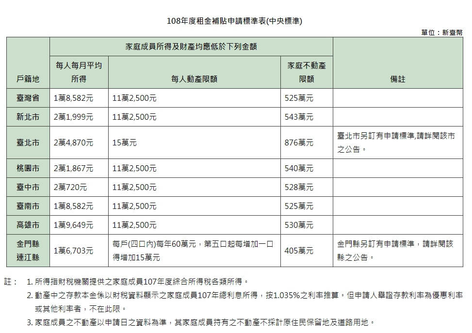 租屋補助108 (2).jpg