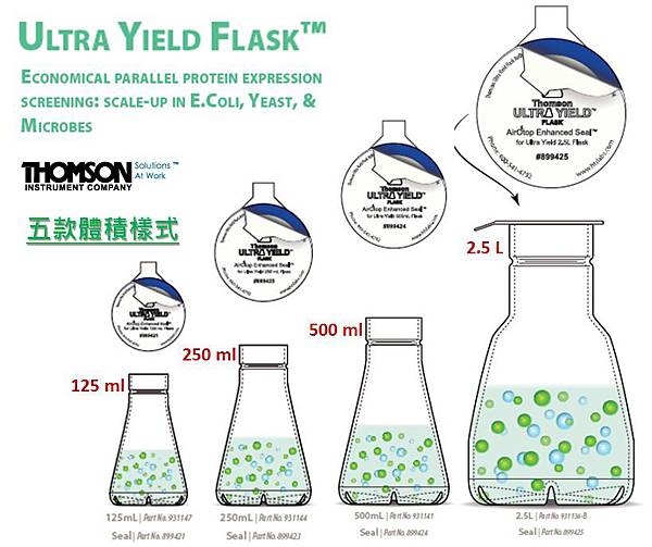 Ultra Yield 種類.jpg Ultra Yield 種類.jpg