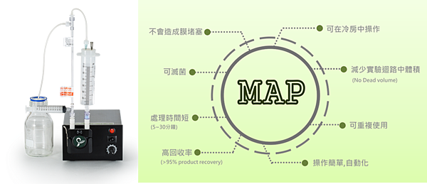MAP 分離濃縮系透析.png MAP 分離濃縮系透析.png