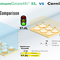 細胞搖瓶體積Thomson vs Corning.png