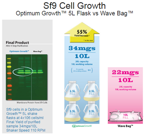 Wave Bag 5L flask cell growth.png Wave Bag 5L flask cell growth.png