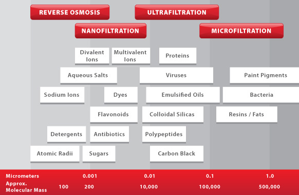 超濾Ultrafiltration 微超濾nanofiltration.jpg 超濾Ultrafiltration 微超濾nanofiltration.jpg