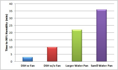 Humidity.jpg Humidity.jpg
