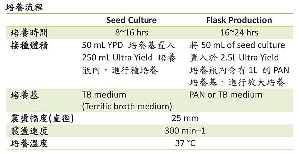 Incubation Conditions.jpg Incubation Conditions.jpg