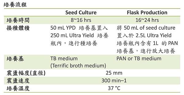 Incubation Conditions.jpg