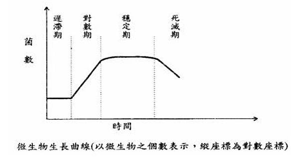 growth curve.jpg growth curve.jpg
