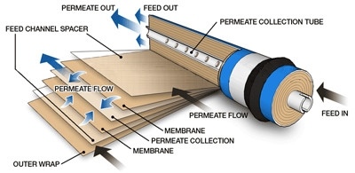 Spiral Membrane.jpg Spiral Membrane.jpg