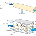 Configuration of hollow fiber cartridges and flat sheet cassettes.JPG