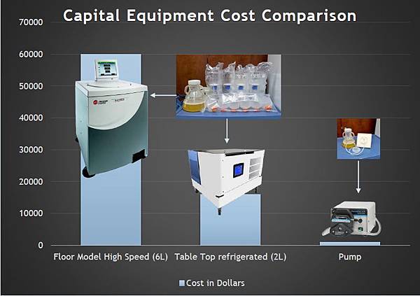 capital equipment cost comparison.JPG