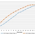 Rapid clear cap time graph.jpg