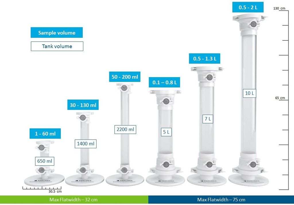 SpectraFlo™ Dynamic Dialysis with different size tank.jpg