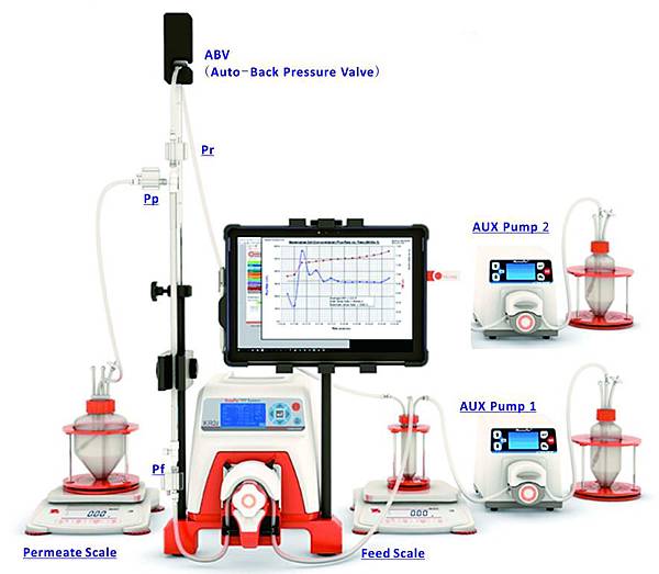 KR2i TFF system-diafiltration mode.JPG