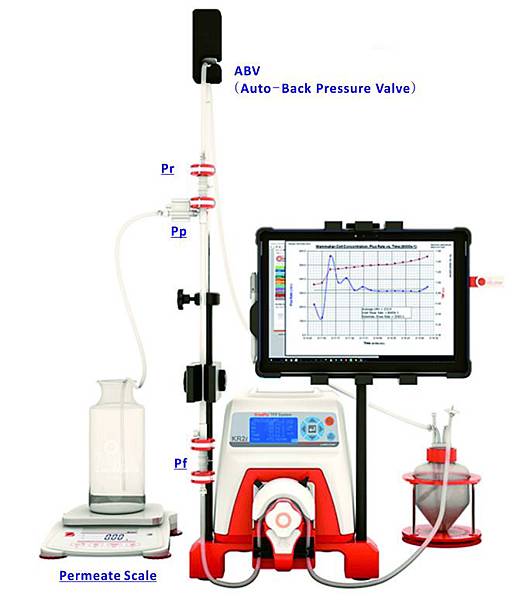 KR2i TFF system-concentration mode.JPG