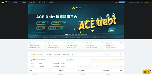 ACE 王牌交易所 入幣 提幣 交易 入金 出金 教學