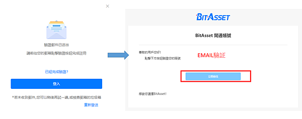 (2021.01更新) 讚賞公民 liker.land 委託 + BitAsset 註冊教學