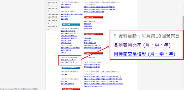 006208 如何查詢總開銷費用??投資投顧公會有統計