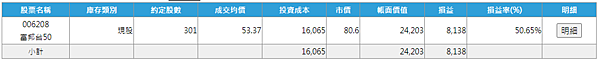 006208 投資月報(2021.02)，富邦台50 購買記錄 (006208 Portfolio Tracker)