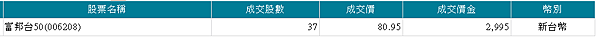 006208 投資月報(2021.02)，富邦台50 購買記錄 (006208 Portfolio Tracker)