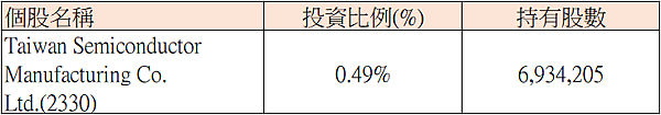 雙寶老爹的財經筆記 ETF投資 VT 簡單又好用