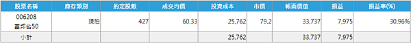 006208 投資月報(2021.07)，富邦台50 購買記錄 (006208 Portfolio Tracker)