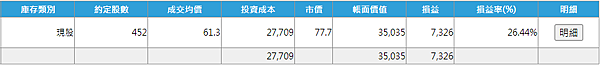 雙寶老爹 定期定額 006208