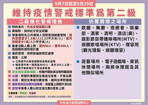 006208 投資月報(2021.09)，富邦台50 購買記錄 (006208 Portfolio Tracker)