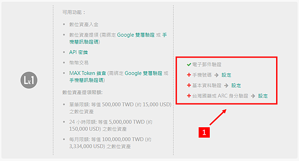 MaiCoin｜MAX交易所 圖解教學 註冊 完成LV1和LV2 認證
