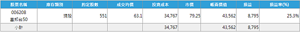 006208 投資月報(2021.12)，富邦台50 購買記錄 (006208 Portfolio Tracker)