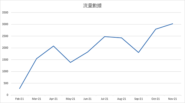 分享｜再見了~~《WREADIT》將於2022年1月27日停止服務