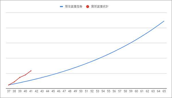 2022.01 資產配置攻略 更新