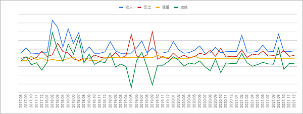 2022.01 資產配置攻略 更新