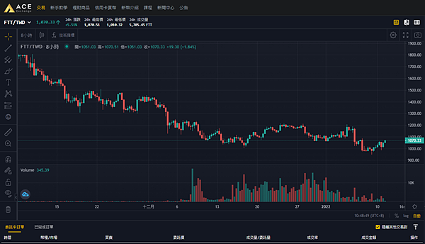 FTX交易所｜電匯 入金 質押 IEO 圖解教學