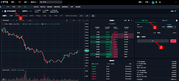 區塊鏈｜支持百岳計畫 Project % 鑄造百岳 參與區塊鏈 打造 WEB3 元宇宙