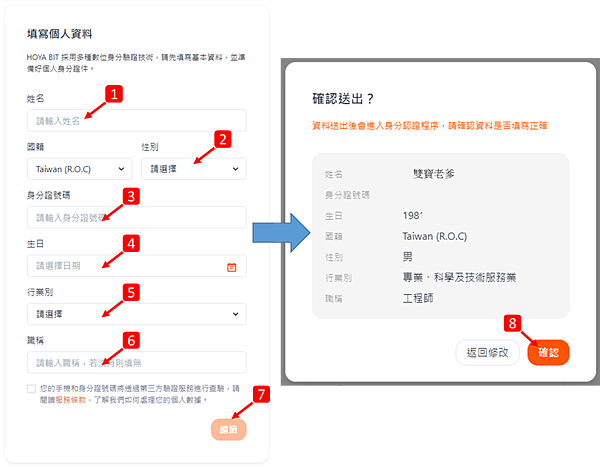 HOYA Bit 交易所｜新手註冊教學 操作指南