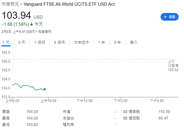 複委託｜手續費0.25% 購買英股ETF：VWRA 個人紀錄