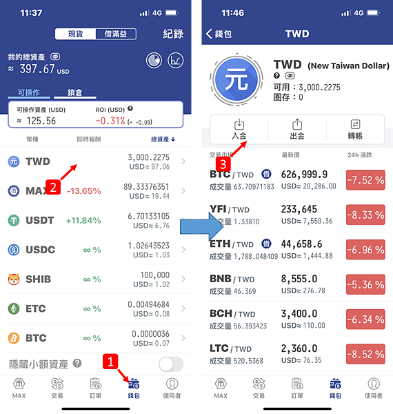 MaiCoin｜MAX交易所 使用最成本，完成五週年慶圖解教學。活動3/6 ~ 4/9