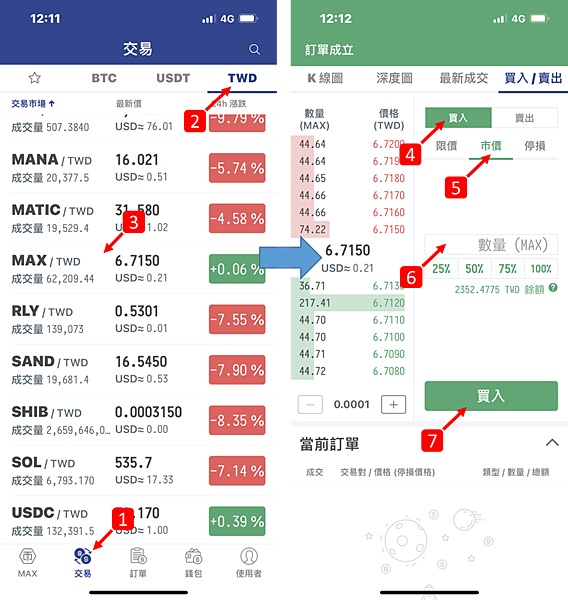 MaiCoin｜MAX交易所 使用最成本，完成五週年慶圖解教學。活動3/6 ~ 4/9