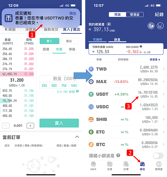 MaiCoin｜MAX交易所 使用最成本，完成五週年慶圖解教學。活動3/6 ~ 4/9