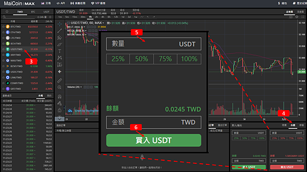 MAX交易所｜LV1&LV2註冊認証、台幣入金、USDT/TWD交易、USDT提領，使用教學