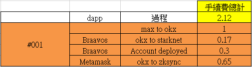 加密貨幣｜參與區塊鏈，手把手教學，獲取空投機會，使用指南第一