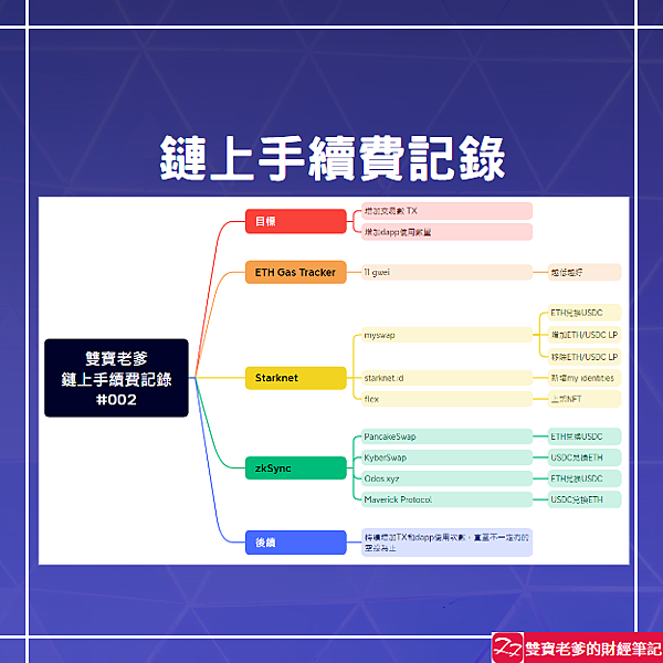 加密貨幣｜參與區塊鏈，手把手教學，獲取空投機會，使用指南第二