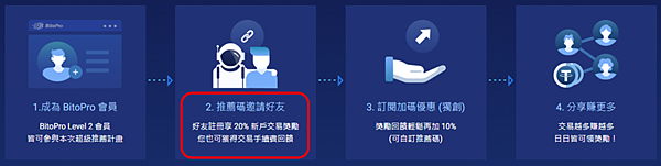 BitoPro  ｜全家會員點數免費換．輕鬆投資加密貨幣($