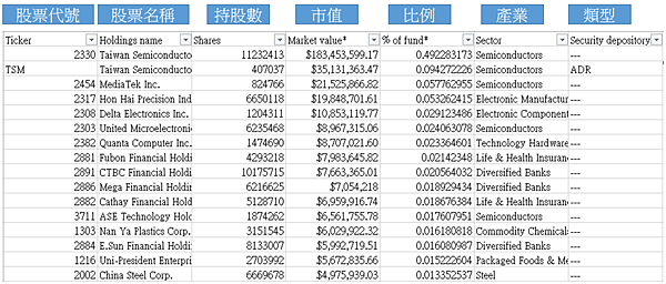 資產配置｜你為什麼不投資VT呢?